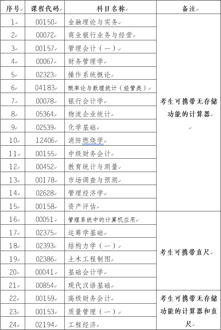 云南省第83次自學考試部分科目特殊說明的通告