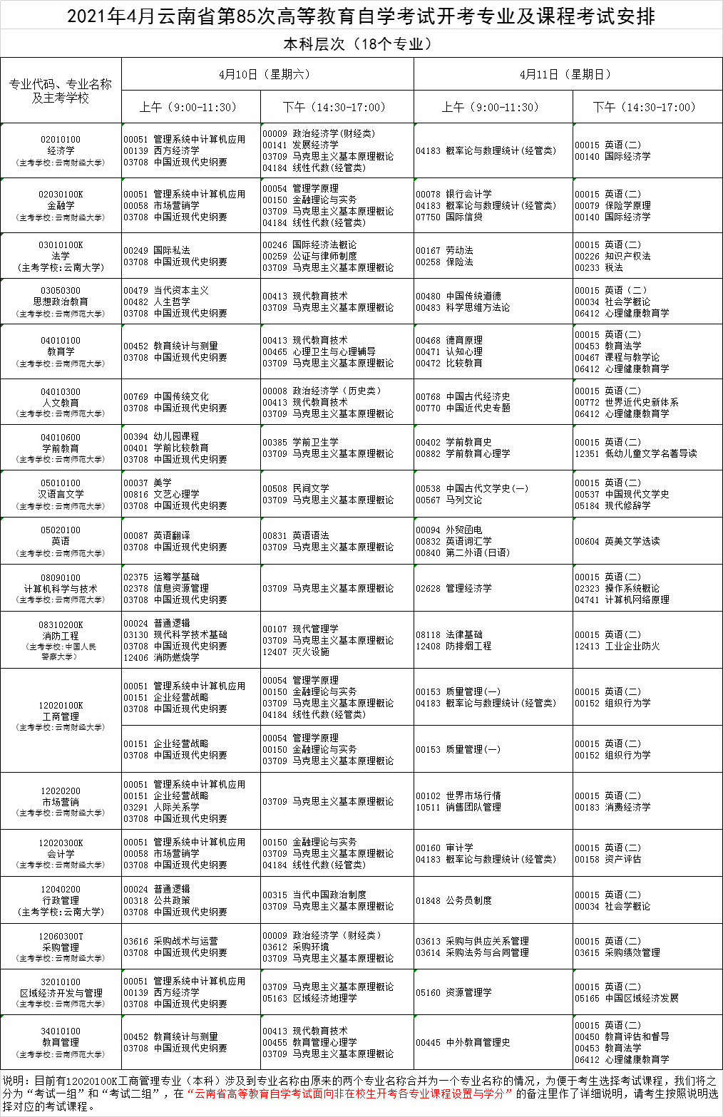 2021年4月云南省第85次高等教育自學(xué)考試開考專業(yè)及課程考試安排