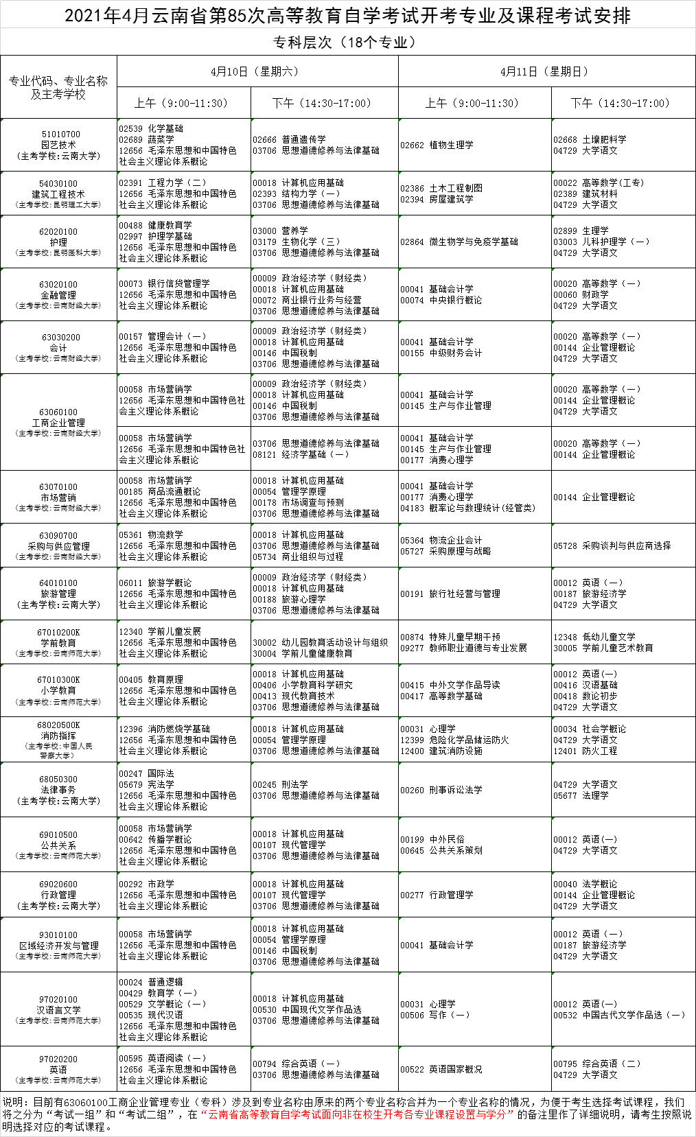 2021年4月云南省第85次高等教育自學(xué)考試開考專業(yè)及課程考試安排