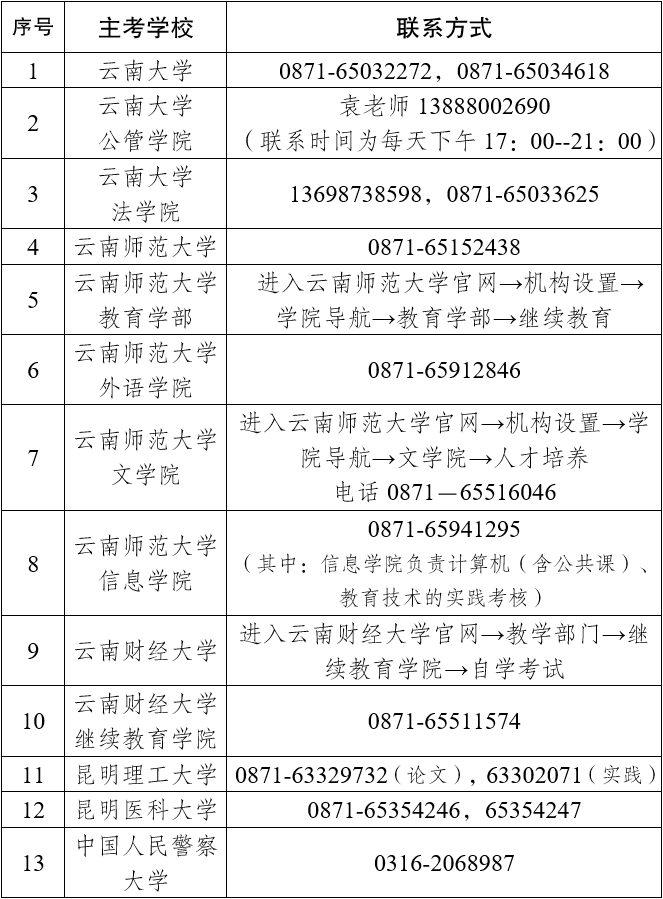 云南自考實踐環節考核