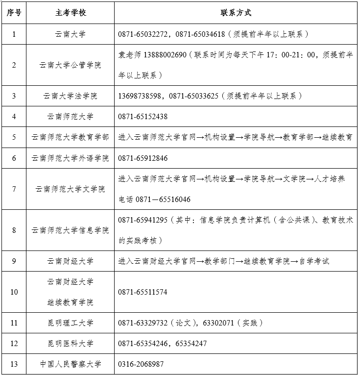 云南自考實踐考核的聯(lián)系方式