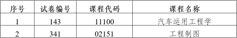 2023年下半年云南省第90次高等教育自學考試部分科目使用專用答題卡及特殊說明的通告