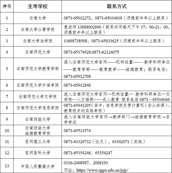 2023年下半年云南省高等教育自學考試畢業申請辦證須知