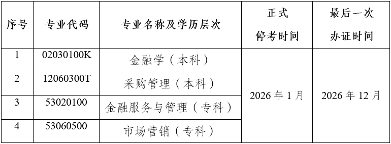 關于停考云南省高等教育自學考試金融學等四個專業的公告