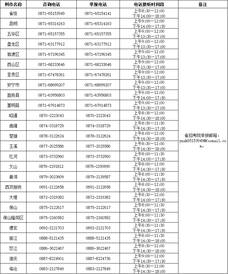 2024年上半年云南省第91次高等教育自學考試和高校教師資格認定課程考試 咨詢及舉報電話（4月8—14日）