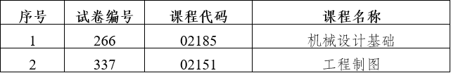 2024年上半年云南省第91次高等教育自學考試和高校教師資格認定課程考試部分科目使用專用答題卡及特殊說明的通告