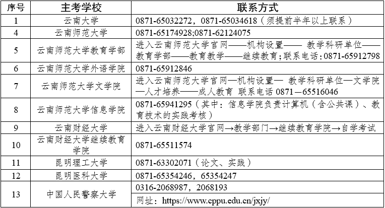 2024年上半年云南省高等教育自學考試畢業申請辦證須知